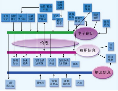 天健HIS医院信息系统