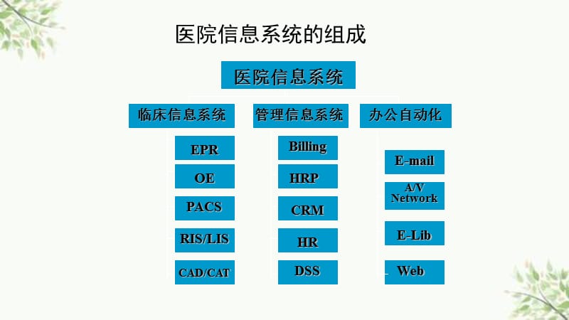 HIS 系统 价格 管理 模块_医院his系统_his系统提供商有哪些