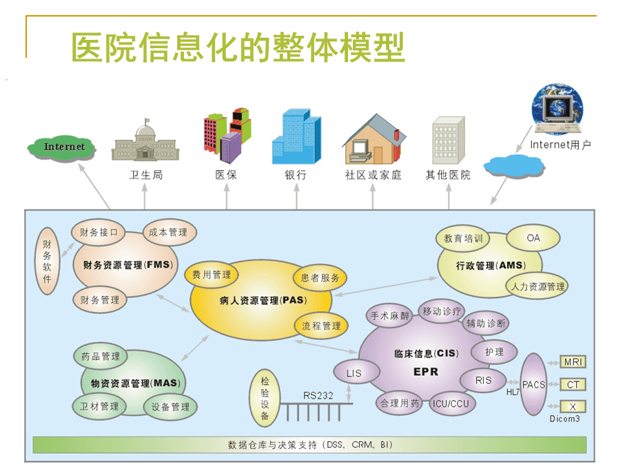 医院his系统_HIS 系统 价格 管理 模块_his系统提供商有哪些