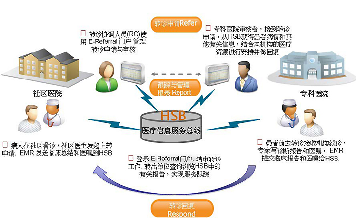 HIS 系统 价格 管理 模块_his系统提供商有哪些_医院his系统