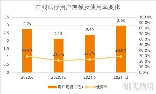 十年爬坡与跃迁：微医破土而出，数字医疗迎来暖春