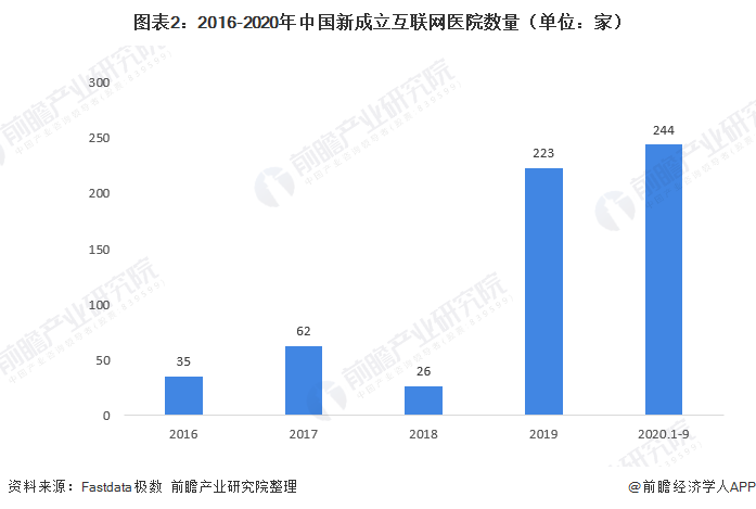 微医互联网医院框架_成都微美悦己医美修复医院_微医 挂号 到医院