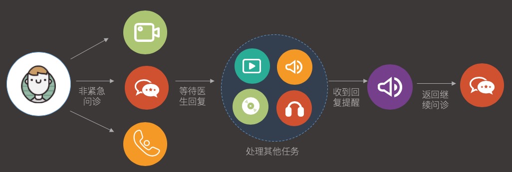 扪心问诊 在线_中医在线问诊_在线问诊系统