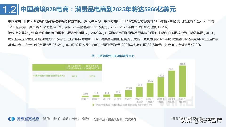 艾媒咨询2013中国移动电子商务市场年度研究报告_医药行业的行业竞争_中国医药电商行业竞争格局艾媒咨询