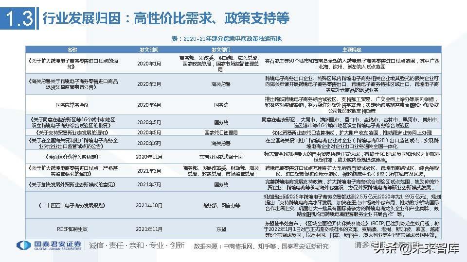 医药行业的行业竞争_艾媒咨询2013中国移动电子商务市场年度研究报告_中国医药电商行业竞争格局艾媒咨询