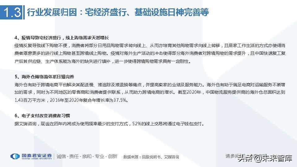 中国医药电商行业竞争格局艾媒咨询_艾媒咨询2013中国移动电子商务市场年度研究报告_医药行业的行业竞争