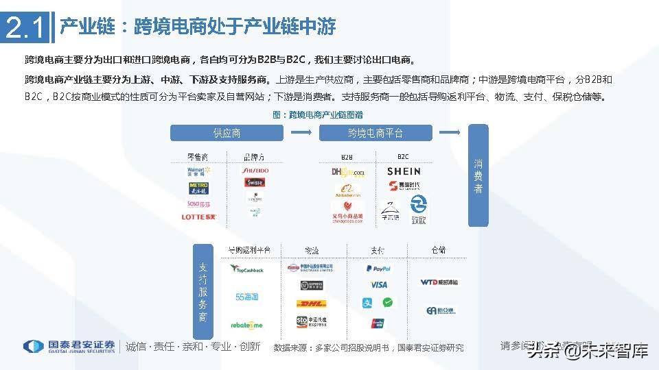医药行业的行业竞争_中国医药电商行业竞争格局艾媒咨询_艾媒咨询2013中国移动电子商务市场年度研究报告