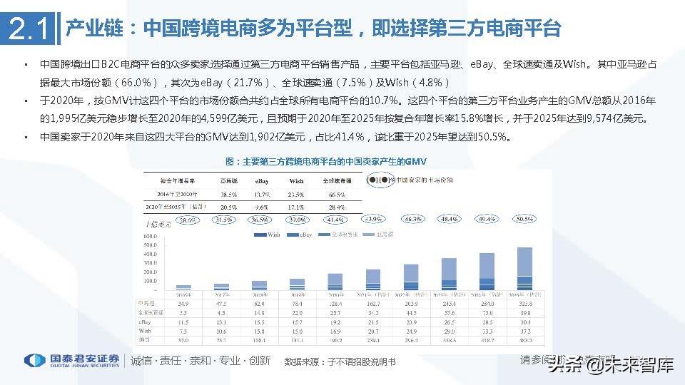 中国医药电商行业竞争格局艾媒咨询_艾媒咨询2013中国移动电子商务市场年度研究报告_医药行业的行业竞争