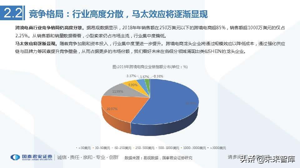 中国医药电商行业竞争格局艾媒咨询_医药行业的行业竞争_艾媒咨询2013中国移动电子商务市场年度研究报告