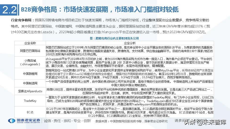 中国医药电商行业竞争格局艾媒咨询_艾媒咨询2013中国移动电子商务市场年度研究报告_医药行业的行业竞争