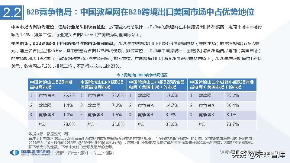 医药行业的行业竞争_艾媒咨询2013中国移动电子商务市场年度研究报告_中国医药电商行业竞争格局艾媒咨询