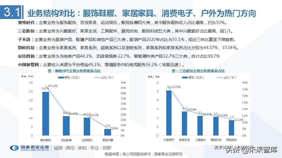 艾媒咨询2013中国移动电子商务市场年度研究报告_医药行业的行业竞争_中国医药电商行业竞争格局艾媒咨询