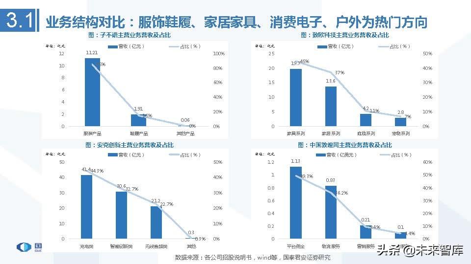 艾媒咨询2013中国移动电子商务市场年度研究报告_医药行业的行业竞争_中国医药电商行业竞争格局艾媒咨询