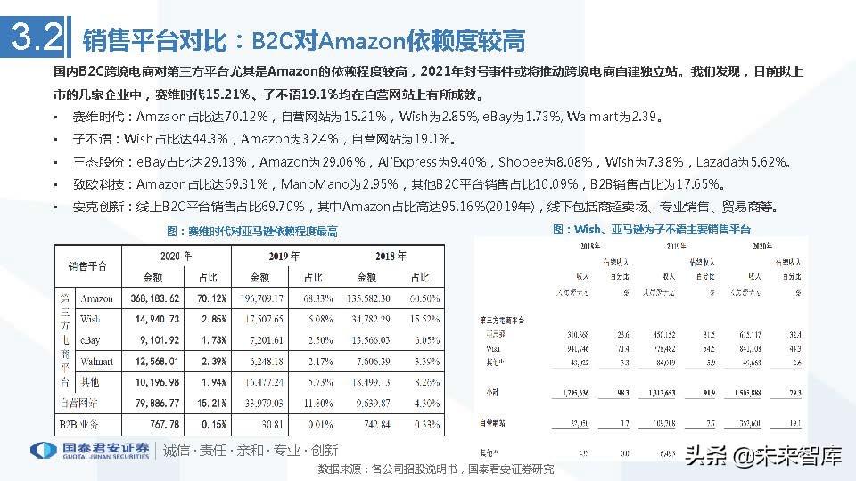 艾媒咨询2013中国移动电子商务市场年度研究报告_医药行业的行业竞争_中国医药电商行业竞争格局艾媒咨询