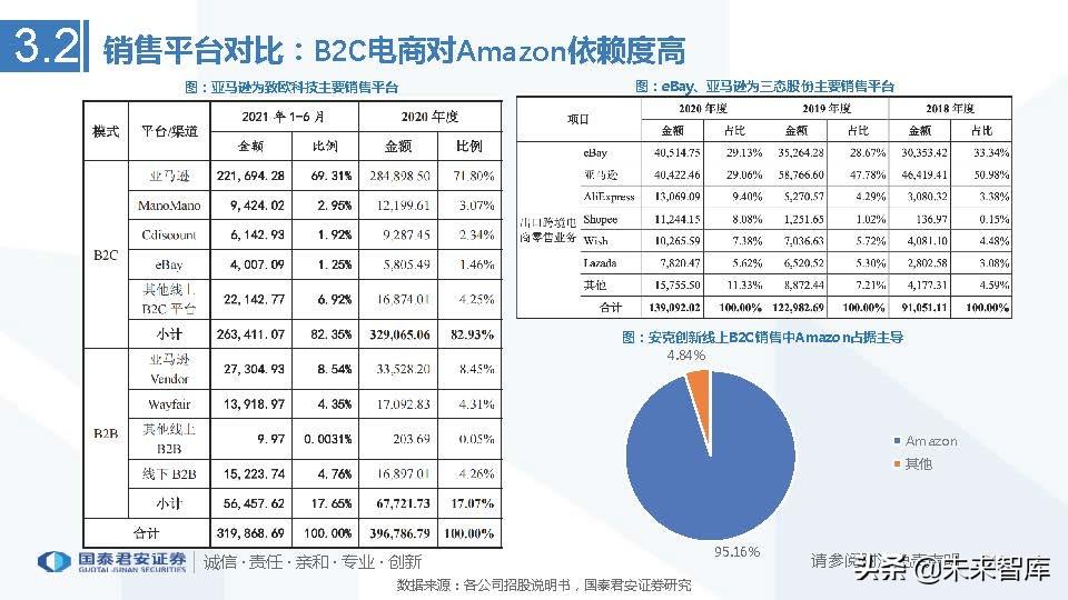 中国医药电商行业竞争格局艾媒咨询_医药行业的行业竞争_艾媒咨询2013中国移动电子商务市场年度研究报告