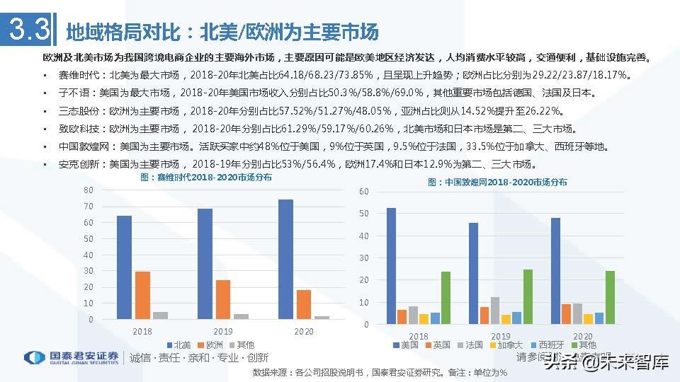 中国医药电商行业竞争格局艾媒咨询_医药行业的行业竞争_艾媒咨询2013中国移动电子商务市场年度研究报告