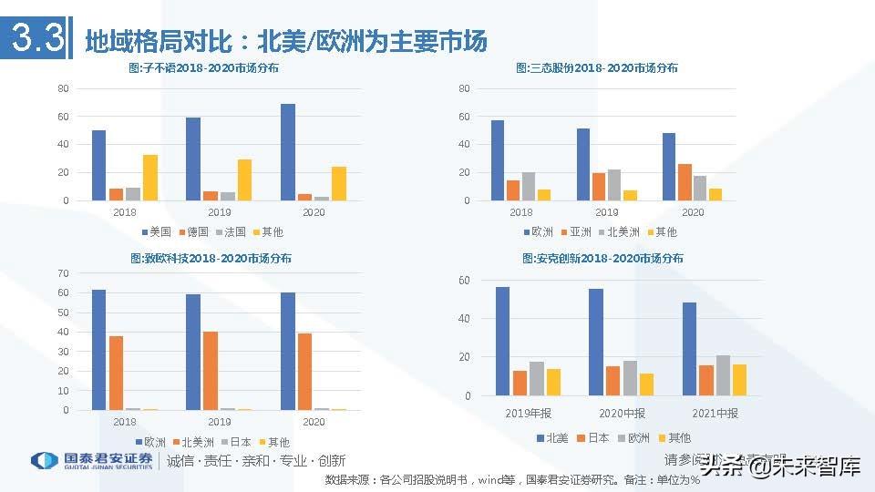 中国医药电商行业竞争格局艾媒咨询_艾媒咨询2013中国移动电子商务市场年度研究报告_医药行业的行业竞争