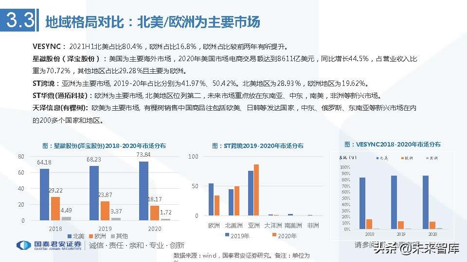 艾媒咨询2013中国移动电子商务市场年度研究报告_医药行业的行业竞争_中国医药电商行业竞争格局艾媒咨询