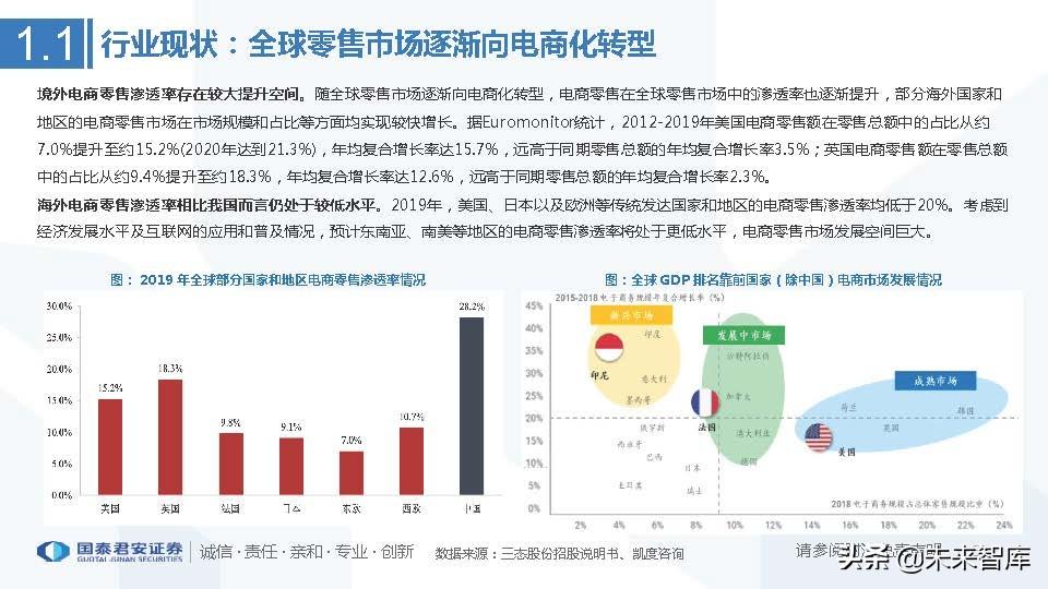 中国医药电商行业竞争格局艾媒咨询_医药行业的行业竞争_艾媒咨询2013中国移动电子商务市场年度研究报告