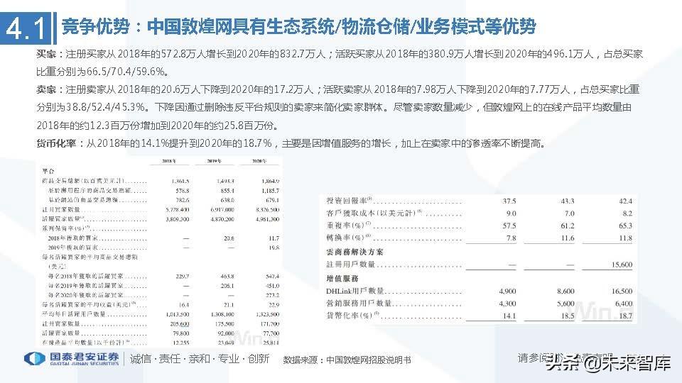 艾媒咨询2013中国移动电子商务市场年度研究报告_医药行业的行业竞争_中国医药电商行业竞争格局艾媒咨询