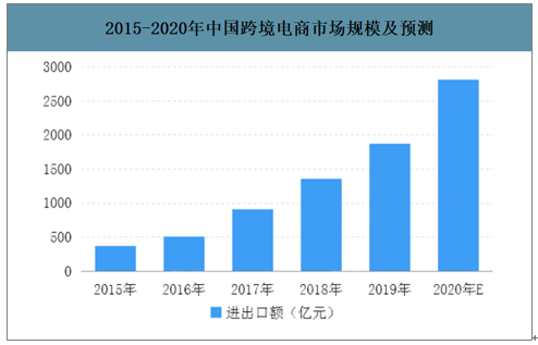 艾媒咨询2013中国移动电子商务市场年度研究报告_医药行业的行业竞争_中国医药电商行业竞争格局艾媒咨询