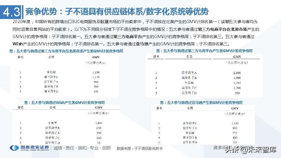 中国医药电商行业竞争格局艾媒咨询_艾媒咨询2013中国移动电子商务市场年度研究报告_医药行业的行业竞争