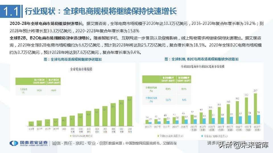 艾媒咨询2013中国移动电子商务市场年度研究报告_中国医药电商行业竞争格局艾媒咨询_医药行业的行业竞争