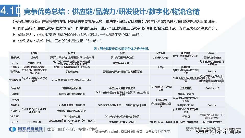 中国医药电商行业竞争格局艾媒咨询_艾媒咨询2013中国移动电子商务市场年度研究报告_医药行业的行业竞争