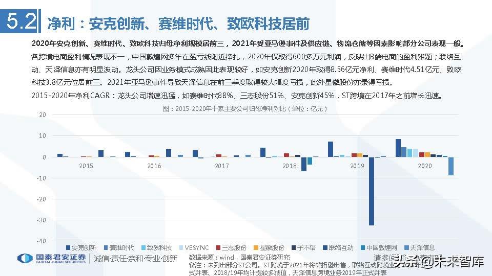 艾媒咨询2013中国移动电子商务市场年度研究报告_医药行业的行业竞争_中国医药电商行业竞争格局艾媒咨询