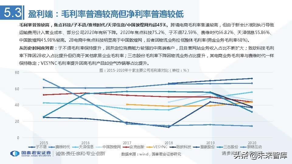 艾媒咨询2013中国移动电子商务市场年度研究报告_中国医药电商行业竞争格局艾媒咨询_医药行业的行业竞争