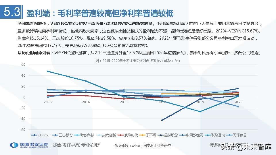 艾媒咨询2013中国移动电子商务市场年度研究报告_医药行业的行业竞争_中国医药电商行业竞争格局艾媒咨询