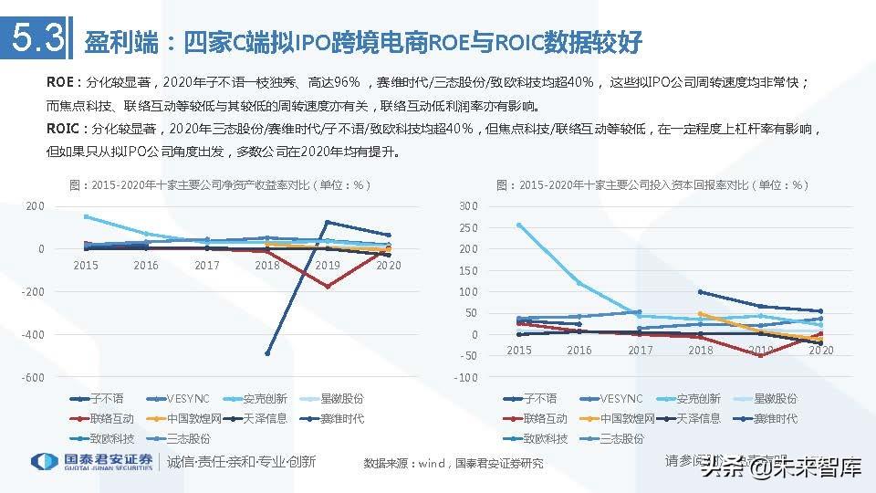 中国医药电商行业竞争格局艾媒咨询_艾媒咨询2013中国移动电子商务市场年度研究报告_医药行业的行业竞争