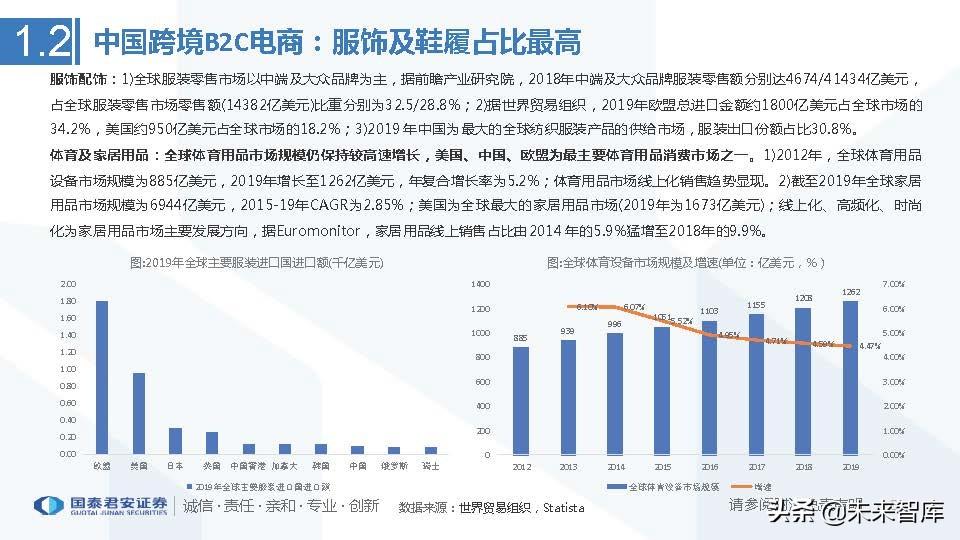 中国医药电商行业竞争格局艾媒咨询_医药行业的行业竞争_艾媒咨询2013中国移动电子商务市场年度研究报告