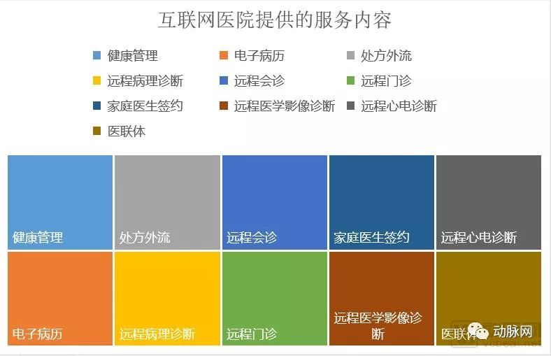 审批、监管全速推进 百余家互联网医院落地（附企业名单）
