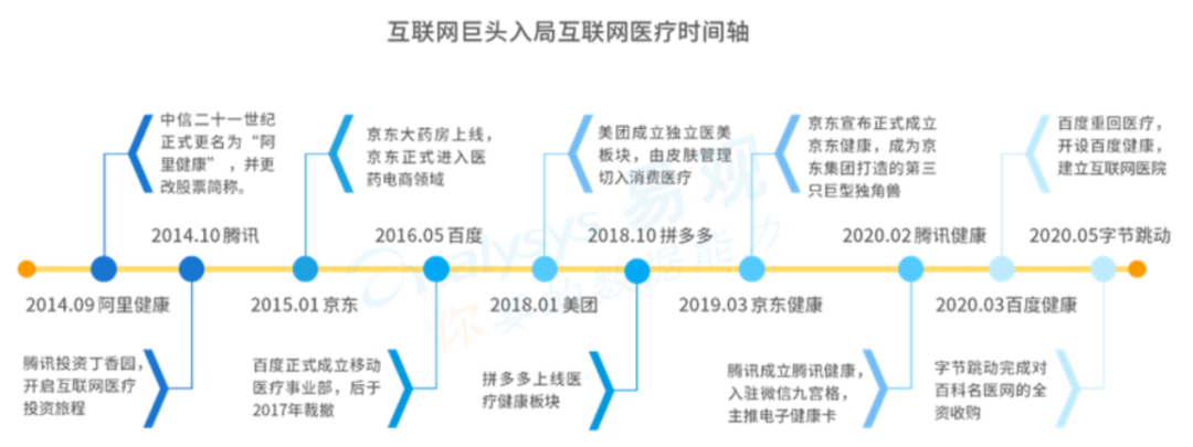 互联网医疗saas平台_saas格子铺管理平台登录界面_医疗saas