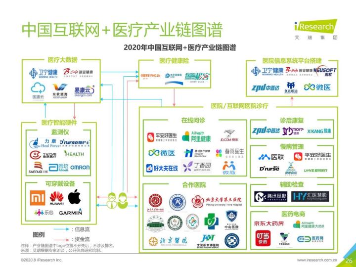 医疗saas_saas格子铺管理平台登录界面_互联网医疗saas平台