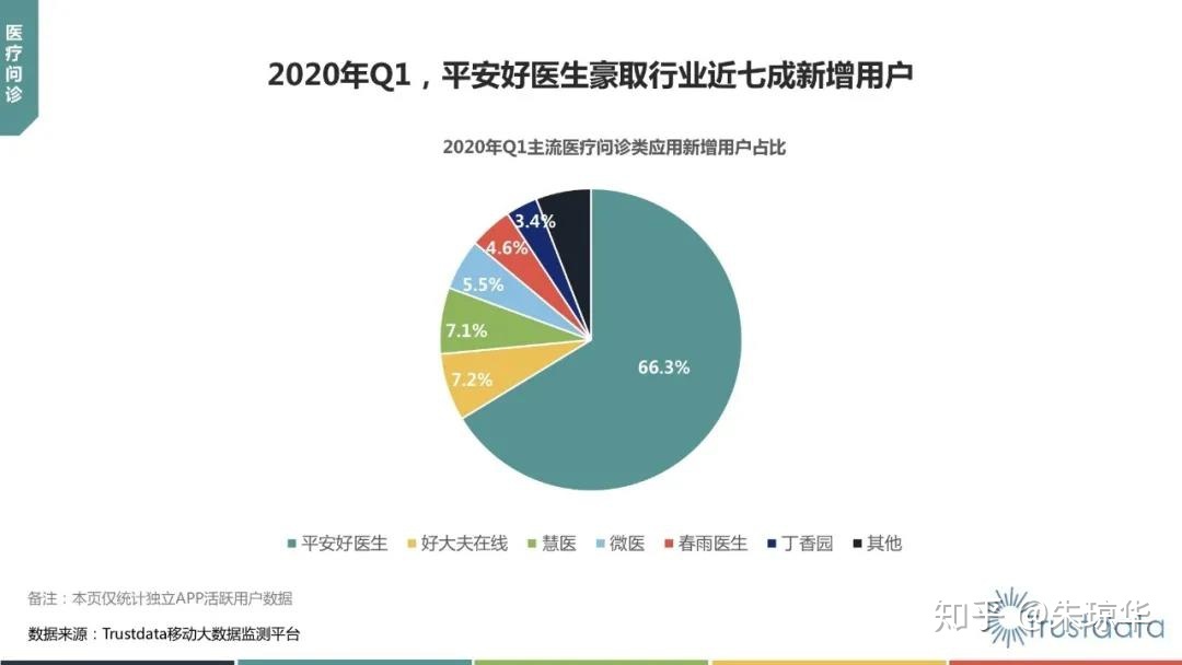 互联网医院生态_京医通卡联网医院_成都社区物联网医院人才网