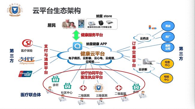 广州癫痫病选协同医院_互联网医院 协同_西安协同医院