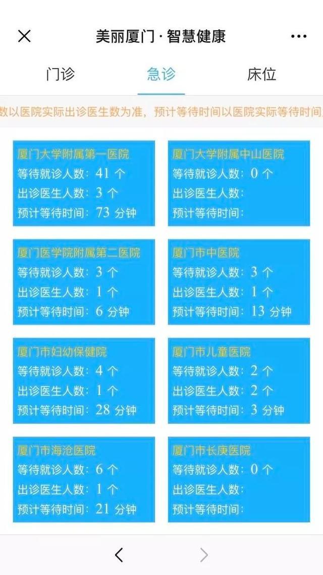 医院实现互联网+ 哪些系统_2020年前实现全国住房信息联网_java实现物联网监控系统