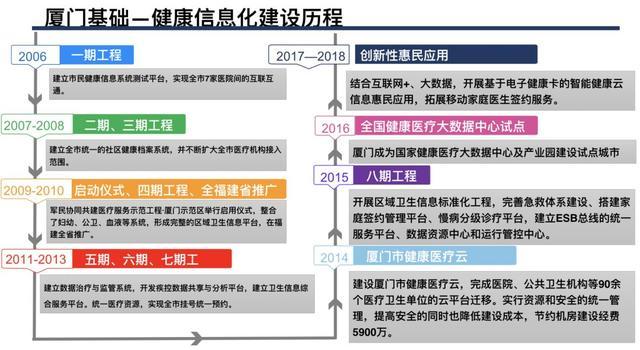 医院实现互联网+ 哪些系统_java实现物联网监控系统_2020年前实现全国住房信息联网