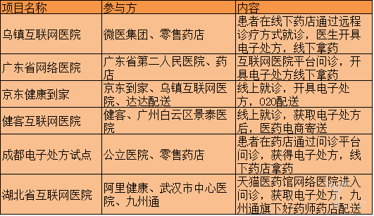 互联网医院管理办法(试行)下载_期货公司风险监管指标管理试行办法_朝阳市政府雇员管理试行办法