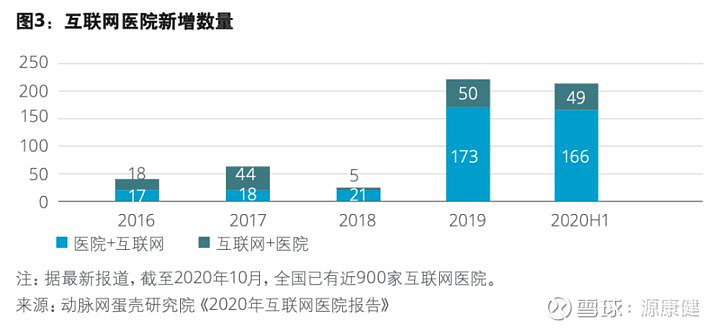联网核查业务_商业模式 业务模式 盈利模式_互联网医院业务模式