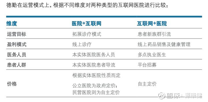 联网核查业务_商业模式 业务模式 盈利模式_互联网医院业务模式