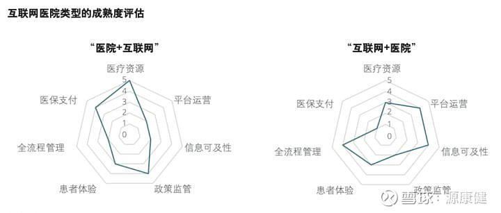 联网核查业务_商业模式 业务模式 盈利模式_互联网医院业务模式
