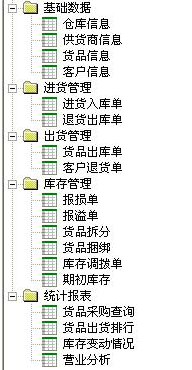 his业务模块划分_邮政函件业务传统模块_子系统与模块的划分原则