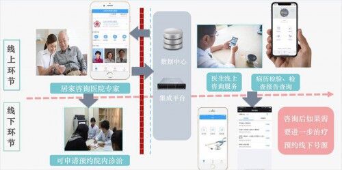 中国物联网集团合作有限公司_物联网技术,应用,标准和商业模式_互联网医院合作模式