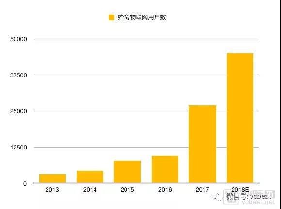 在“互联网+医疗”趋势下 远程医疗将如何从5G中获益