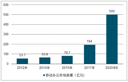 中国移动总经理董昕：推进大规模算力建设 今年向行业伙伴提供智能云方案