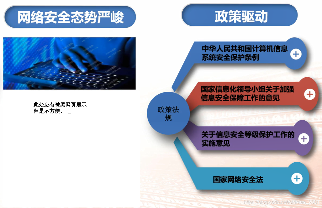 等保2.0.第十章.等保2.0三级解决方案（上）