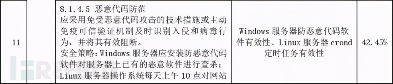 信息系统三级等保要求_等保三级_三级等保备案去哪查